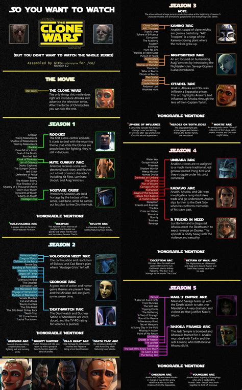 correct order to watch star wars clone wars|clone wars arcs in order.